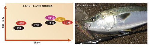 他の写真2: [ロッド]リップルフィッシャー MonsterImpact 110HH ■ネコポス対象外■