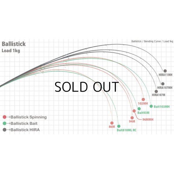 画像3: [ロッド]ヤマガブランクス バリスティック  Ballistick 94M TZ/NANO■ネコポス対象外■