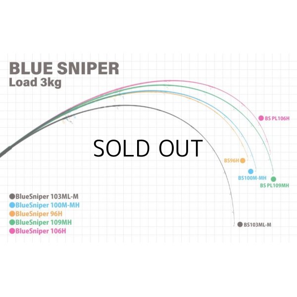 画像4: [ロッド]ヤマガブランクス ブルースナイパー 100M-MH■ネコポス対象外■