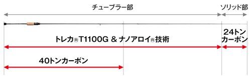 他の写真1: [ロッド]エバーグリーン スペリオル Superior SPRS-66SUL-S“スーパートゥイッギー”■ネコポス対象外■