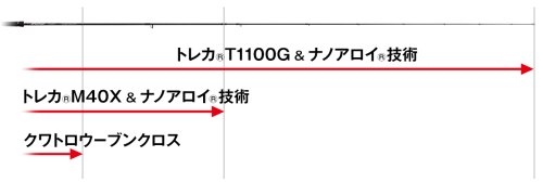 他の写真1: [ロッド]エバーグリーン ゼファー アバンギャルド Zephyr Avantgarde ZAGS-98M/MH-EX“マイティスラッガー98EX”■ネコポス対象外■