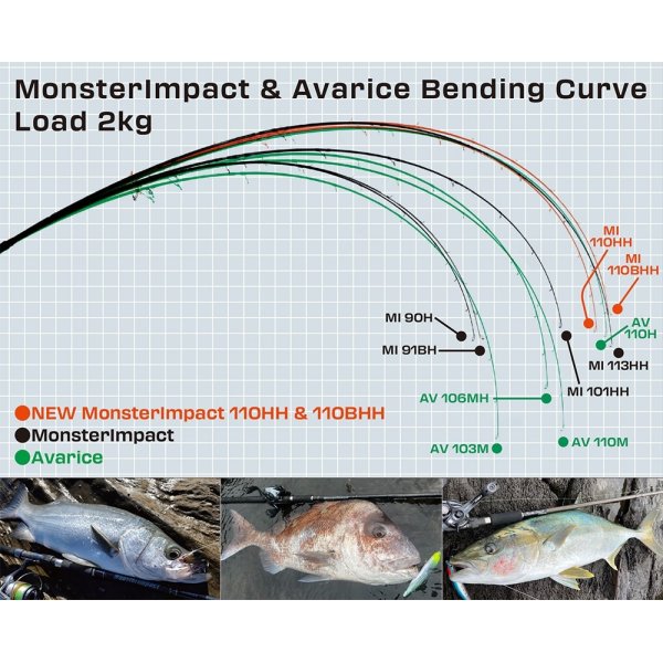 画像3: [ロッド]リップルフィッシャー MonsterImpact 110HH ■ネコポス対象外■