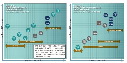 他の写真2: [ロッド]リップルフィッシャー Avarice104F■ネコポス対象外■