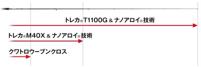 画像1: [ロッド]エバーグリーン ゼファー アバンギャルド Zephyr Avantgarde ZAGS-98M/MH-EX“マイティスラッガー98EX”■ネコポス対象外■