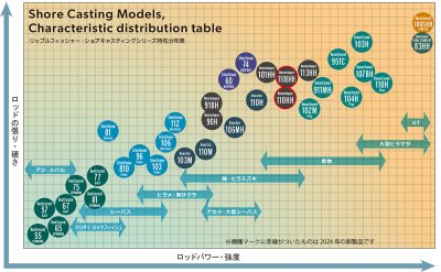 画像2: [ロッド]リップルフィッシャー MonsterImpact 110HH ■ネコポス対象外■