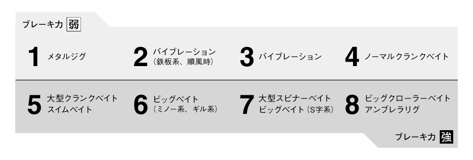 スコーピオンMD 右巻き ギア比7.8 - juanci.to